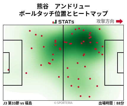 ヒートマップ - 熊谷　アンドリュー
