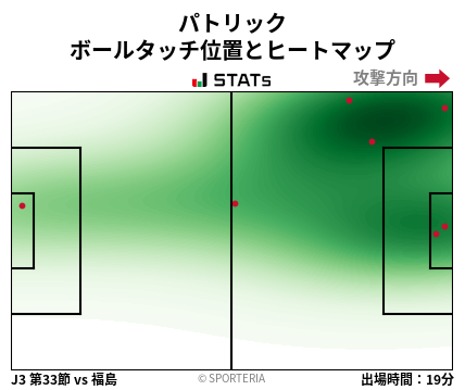 ヒートマップ - パトリック