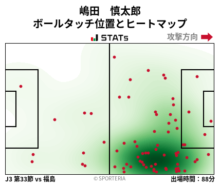 ヒートマップ - 嶋田　慎太郎