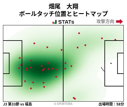 ヒートマップ - 畑尾　大翔