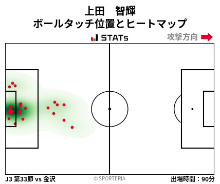 ヒートマップ - 上田　智輝