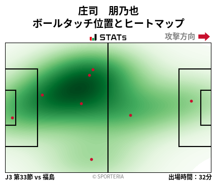 ヒートマップ - 庄司　朋乃也