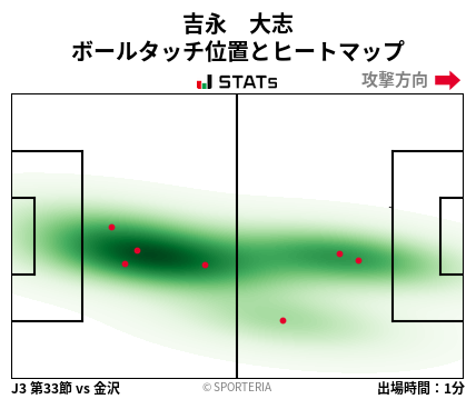 ヒートマップ - 吉永　大志