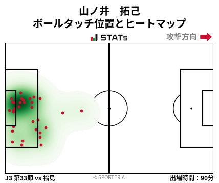 ヒートマップ - 山ノ井　拓己