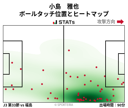 ヒートマップ - 小島　雅也