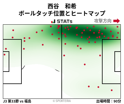 ヒートマップ - 西谷　和希