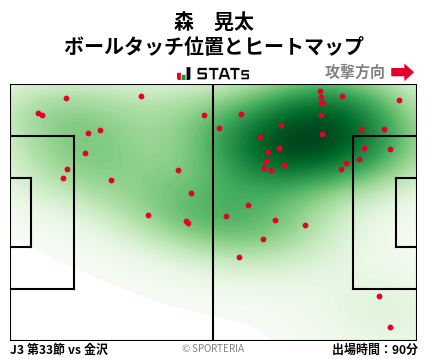 ヒートマップ - 森　晃太