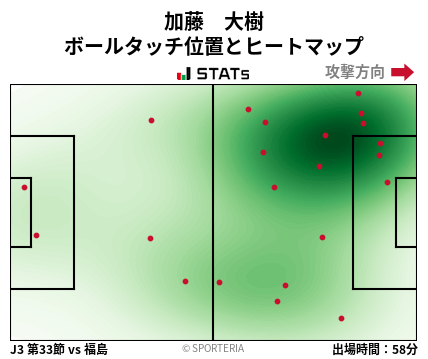 ヒートマップ - 加藤　大樹