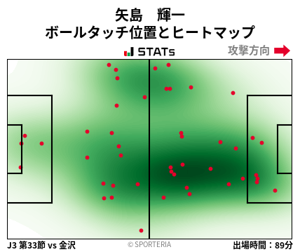 ヒートマップ - 矢島　輝一