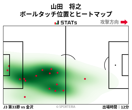 ヒートマップ - 山田　将之