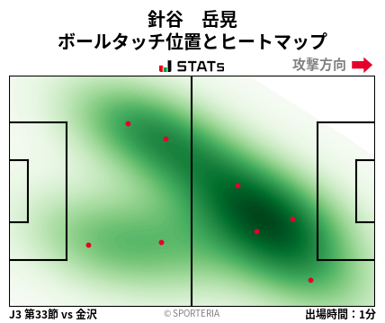 ヒートマップ - 針谷　岳晃