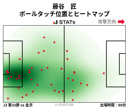 ヒートマップ - 藤谷　匠