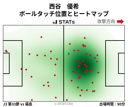 ヒートマップ - 西谷　優希