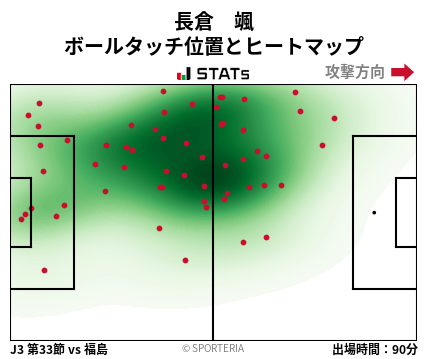 ヒートマップ - 長倉　颯