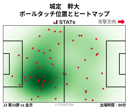 ヒートマップ - 城定　幹大