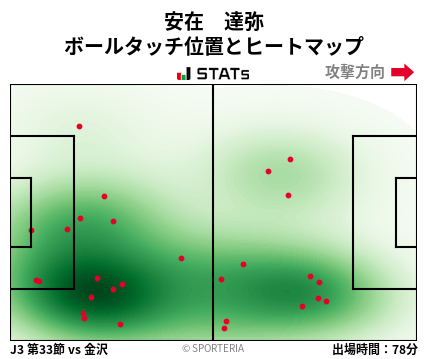 ヒートマップ - 安在　達弥