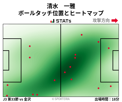 ヒートマップ - 清水　一雅