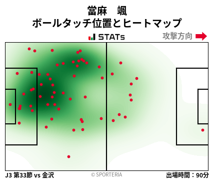ヒートマップ - 當麻　颯