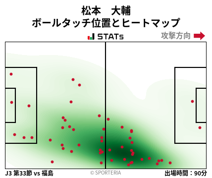 ヒートマップ - 松本　大輔
