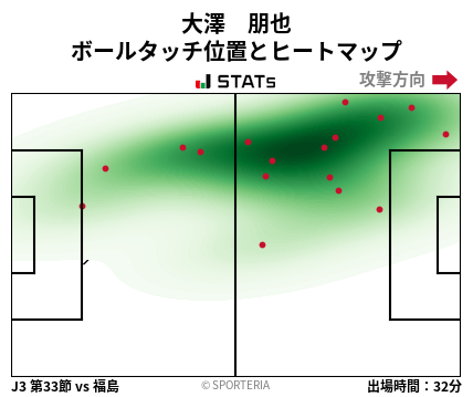 ヒートマップ - 大澤　朋也