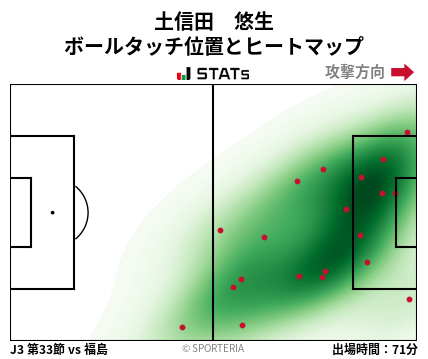 ヒートマップ - 土信田　悠生