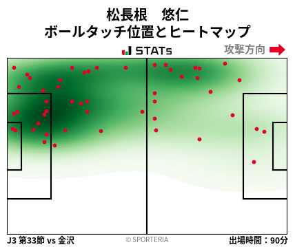 ヒートマップ - 松長根　悠仁