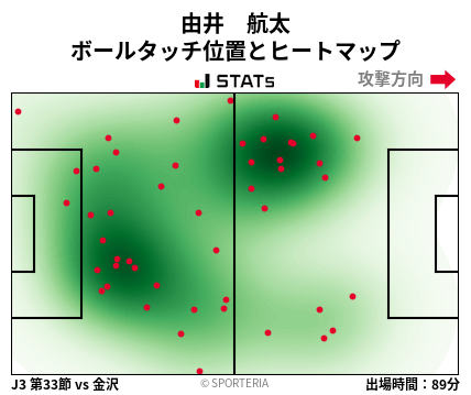 ヒートマップ - 由井　航太