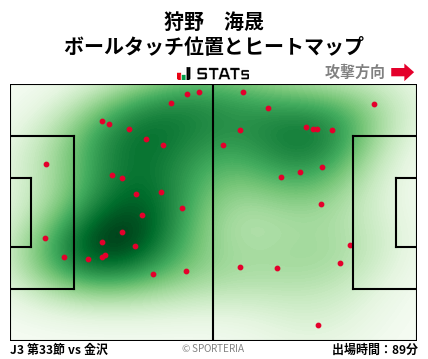 ヒートマップ - 狩野　海晟
