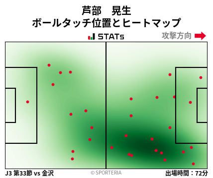 ヒートマップ - 芦部　晃生