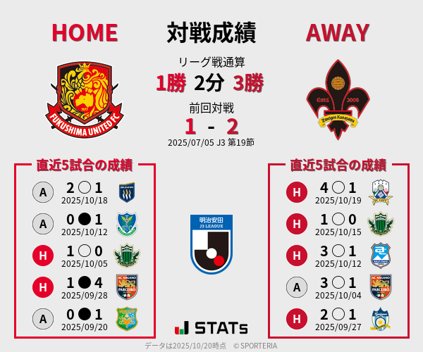 前節までの対戦成績