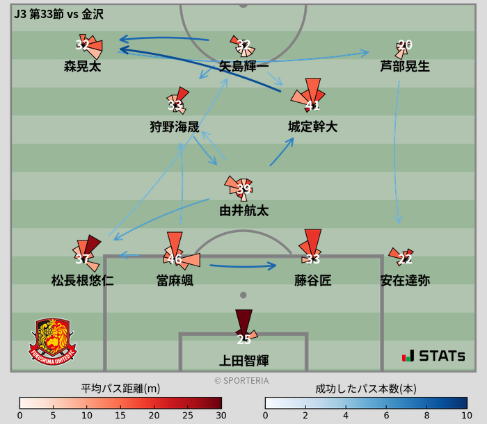 パスソナー・パスネットワーク