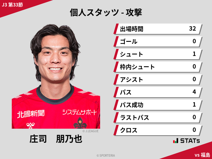 攻撃スタッツ - 庄司　朋乃也