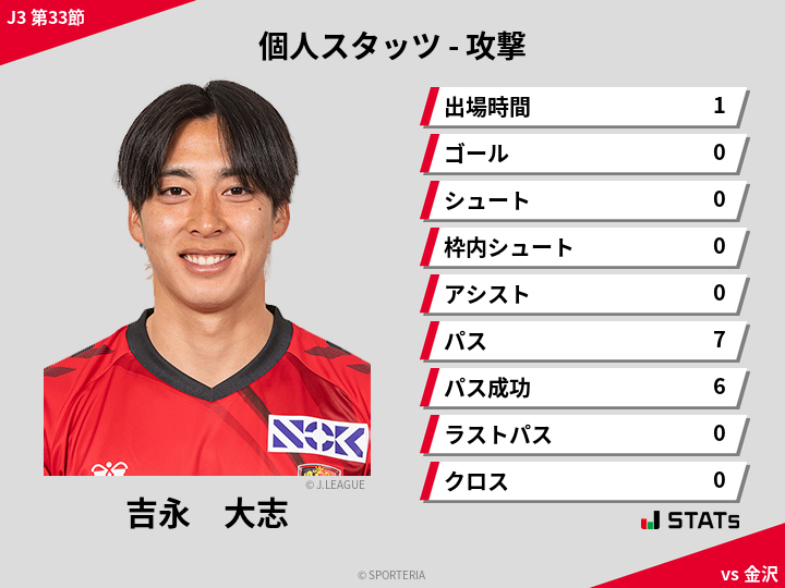 攻撃スタッツ - 吉永　大志