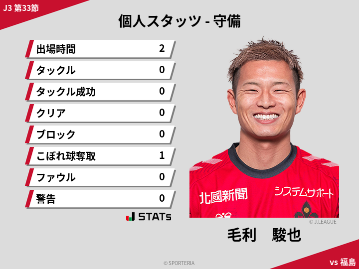 守備スタッツ - 毛利　駿也