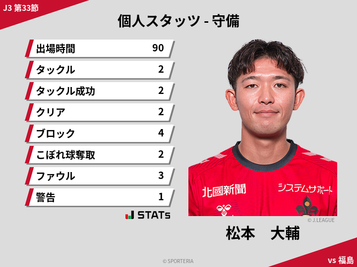 守備スタッツ - 松本　大輔