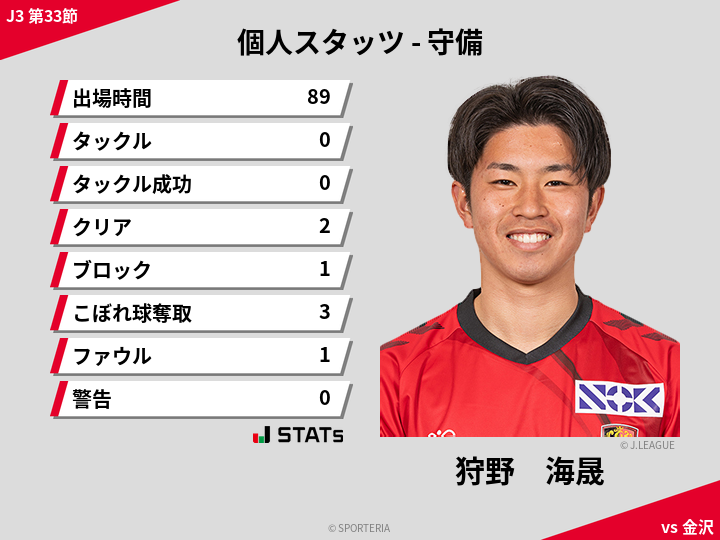 守備スタッツ - 狩野　海晟