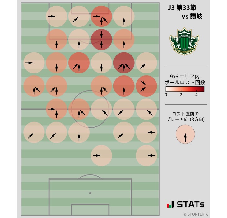 ボールロスト位置