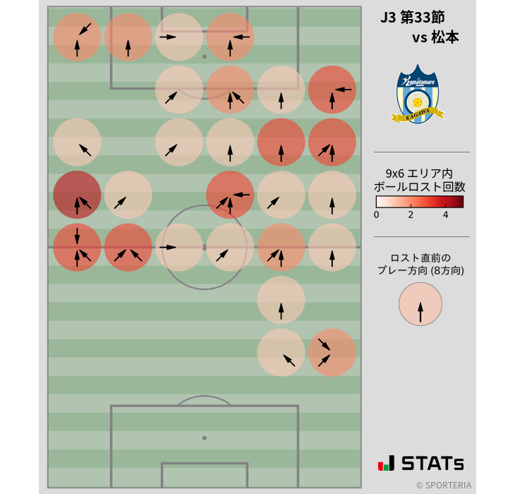 ボールロスト位置