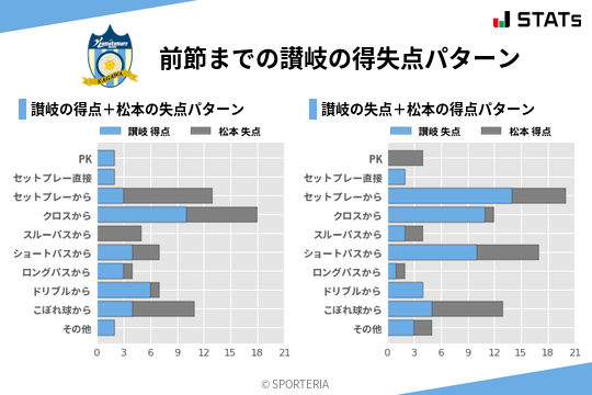 得失点パターン