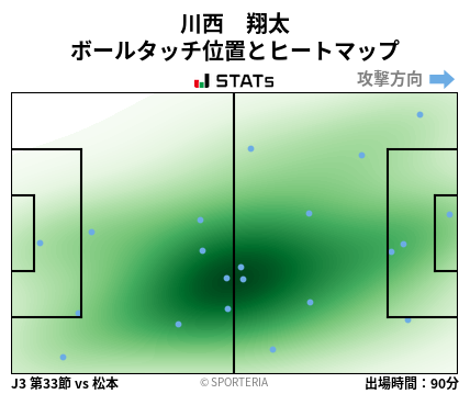 ヒートマップ - 川西　翔太
