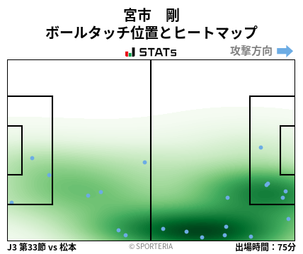 ヒートマップ - 宮市　剛