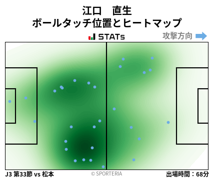ヒートマップ - 江口　直生