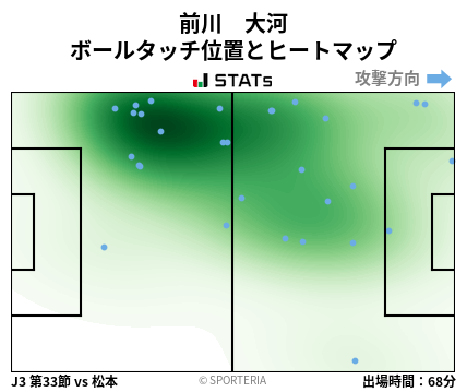 ヒートマップ - 前川　大河