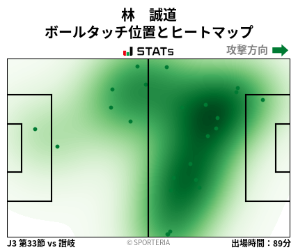 ヒートマップ - 林　誠道