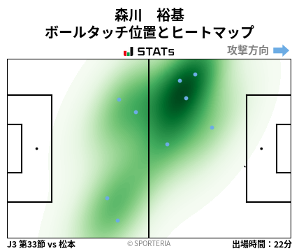ヒートマップ - 森川　裕基