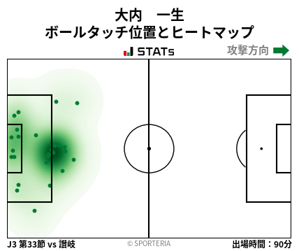 ヒートマップ - 大内　一生