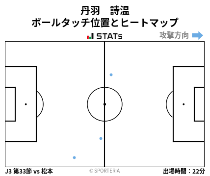 ヒートマップ - 丹羽　詩温