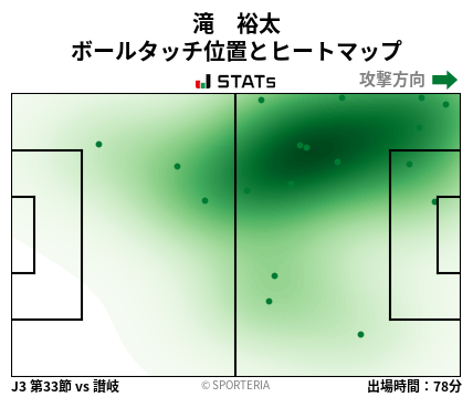 ヒートマップ - 滝　裕太