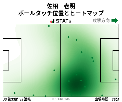 ヒートマップ - 佐相　壱明