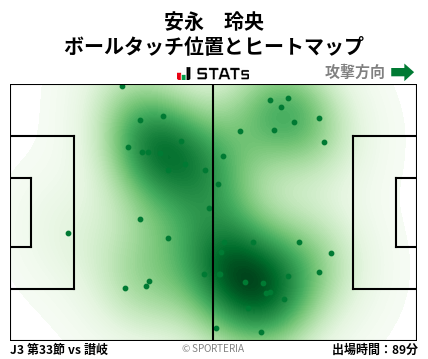 ヒートマップ - 安永　玲央